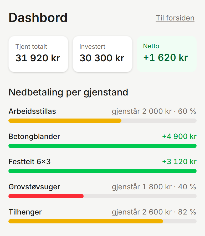 Dashbordet: nedbetaling per gjenstand med fargede fremdriftsbarer